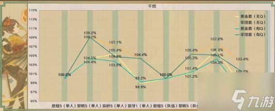 原神息燧之笛搭配角色分析