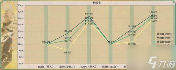 原神息燧之笛搭配角色解析