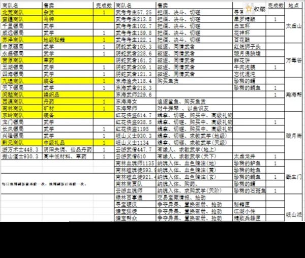 千古江湖梦日常玩法攻略