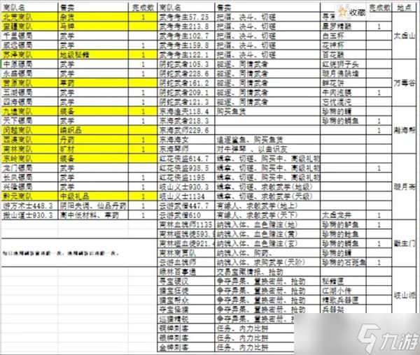 千古江湖梦地图巡游玩法攻略