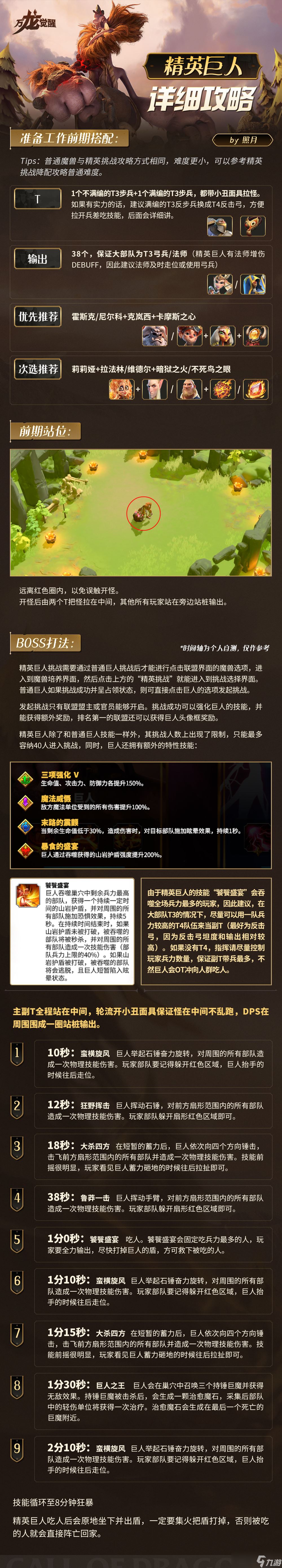 《万龙觉醒》巨人团本打法攻略