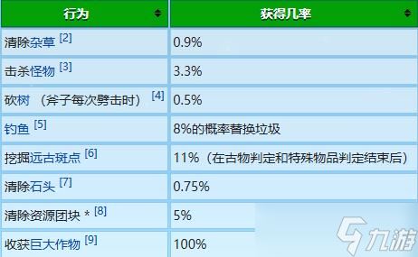 《星露谷物语》冬日谜团放大镜作用介绍