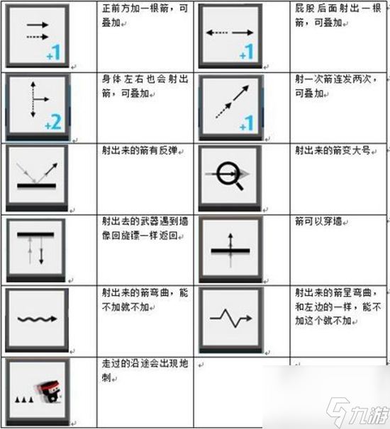 弓箭手大作战技能有哪些 技能详细介绍