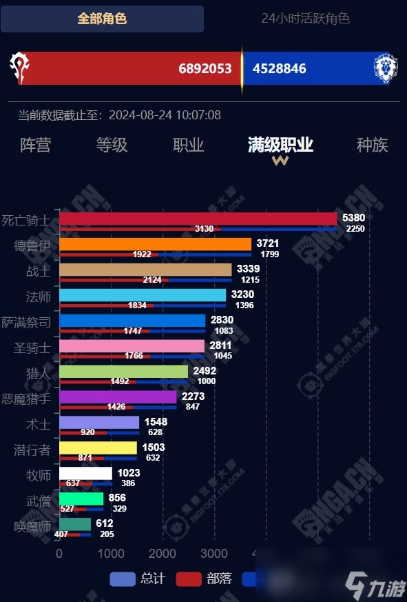 魔兽世界11.0首发职业排行