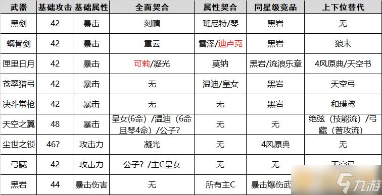 《原神》熄星纪行武器选择推荐