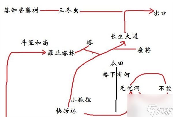 黑神话悟空全法术解锁方法 黑神话悟空法性颇通七十五难达成攻略