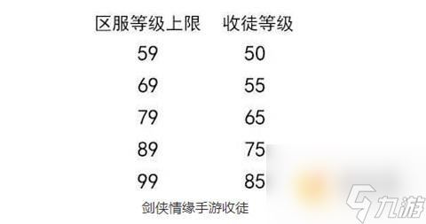 剑侠情缘手游新手如何拜师 收徒有什么条件