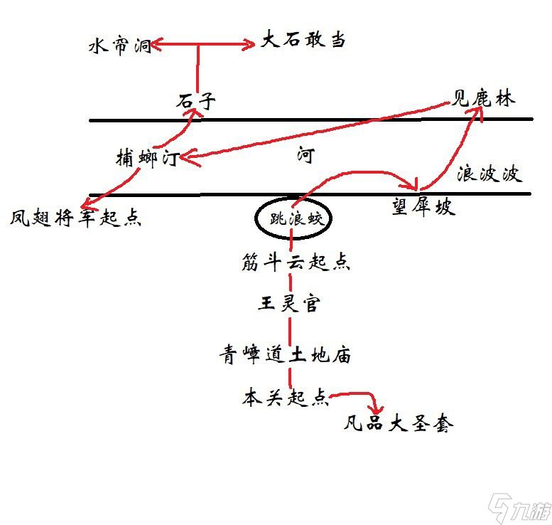 黑神话悟空第六回水帘洞峰回路怎么玩