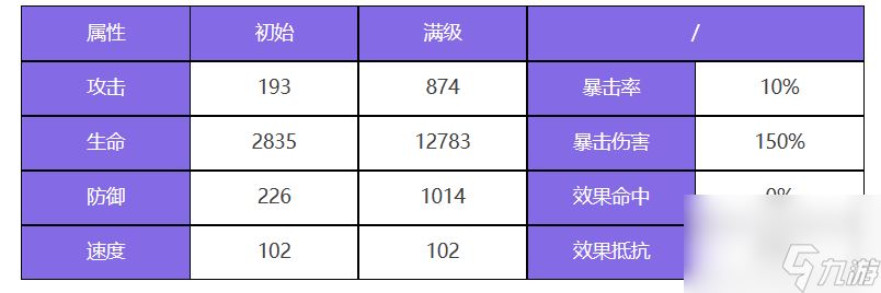 《众神派对》阿芙洛狄忒阿莱莎强吗？全面评估