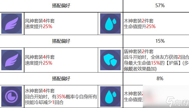 《众神派对》阿芙洛狄忒阿莱莎强吗？全面评估