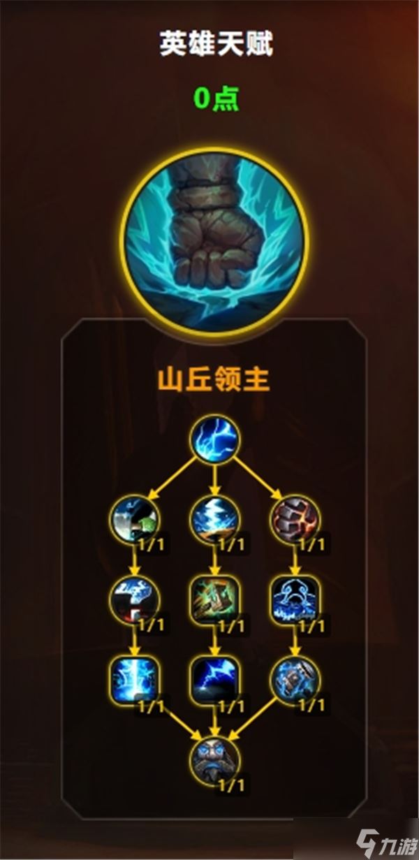 魔兽世界11.0防战天赋怎么点