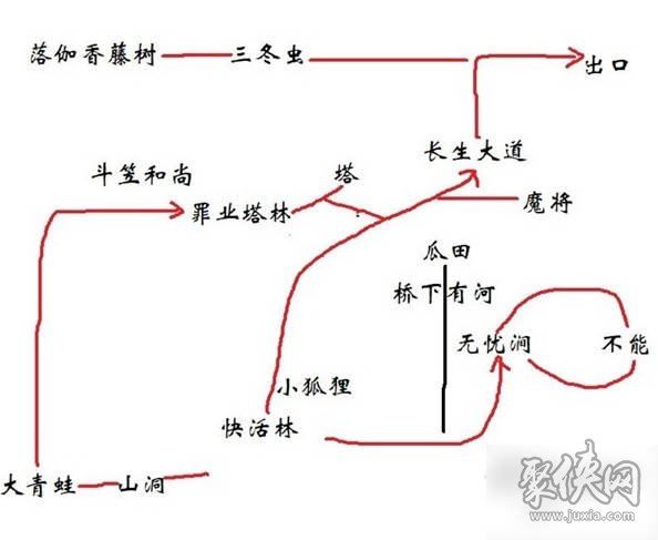 黑神话悟空全法术解锁攻略 黑神话悟空所有法术获得方法