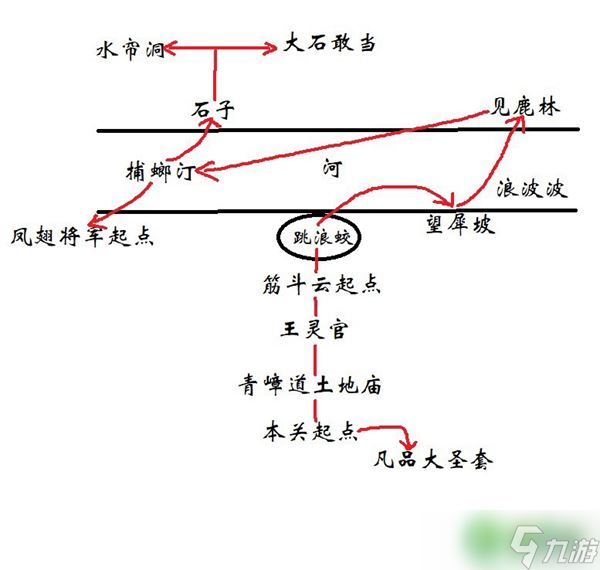 黑神话悟空山脚青嶂道怎么玩-山脚青嶂道玩法攻略