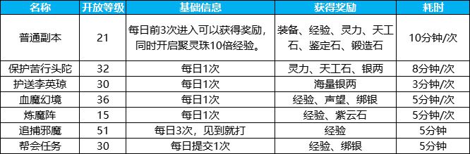 《蜀门手游》日常玩法攻略